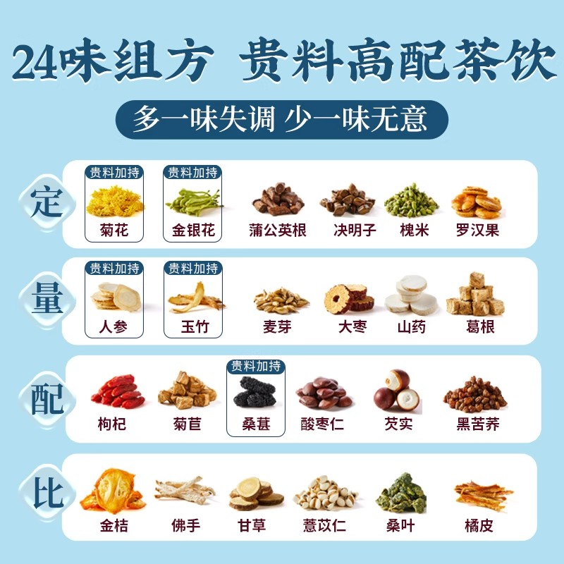 二十四味菊花决明子茶84克高清大图