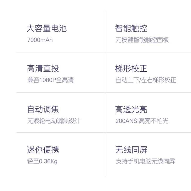 联想智能投影仪M1 暗夜黑(2G+16G)智能触控迷你便携 LED微投
