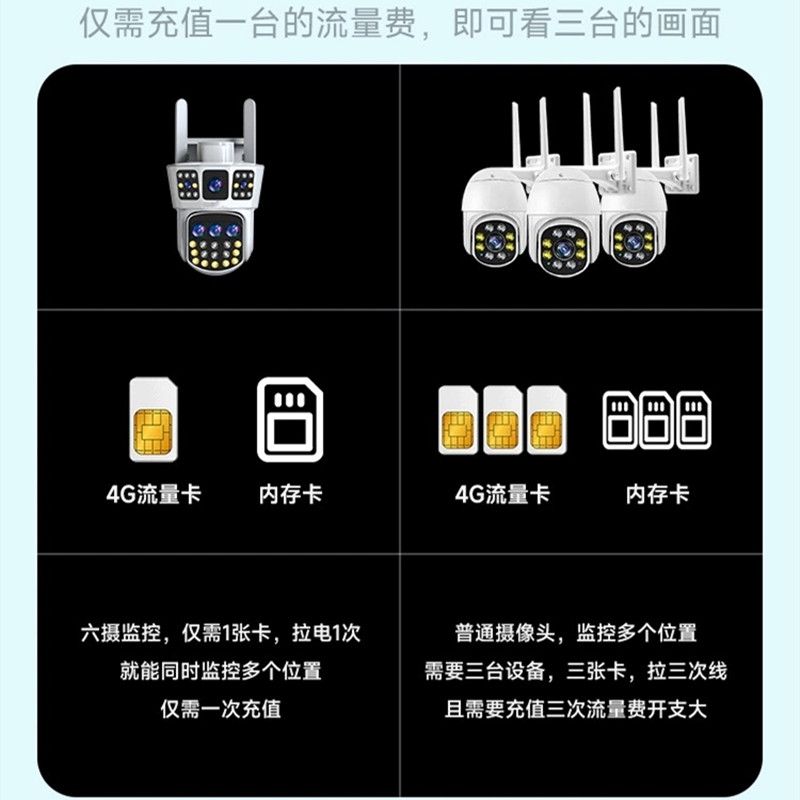 送7天循环监控录像卡 4G流量卡升级三镜头旋转360度全景无死角摄像头无线家用手机远程室外3MP高清双画面监控器断电续航高清大图