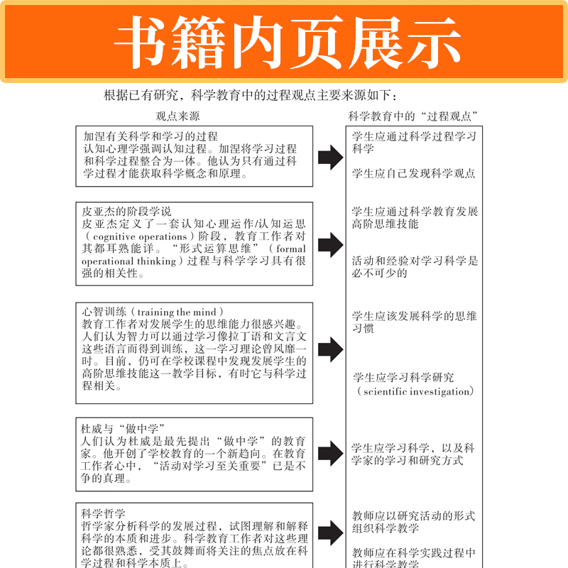 中学生物学科学过程技能的培养研究 高中通用 [正版]中国生物教育研究丛书生物学概念教学论课堂教学行为研究核心素养为高中生