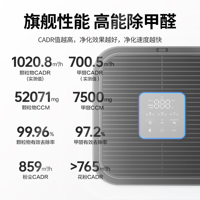 霍尼韦尔(Honeywell)空气净化器除甲醛除异味细菌 卫健委备案消毒机h-max 大空间速净KJ1000F-P22B