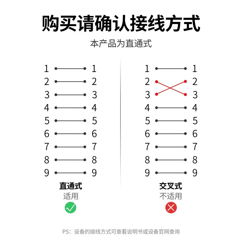 绿联 DB9串口线 RS232公对母延长线 适用数码机床条形码机 DB九针连接线 1.5米 20145高清大图