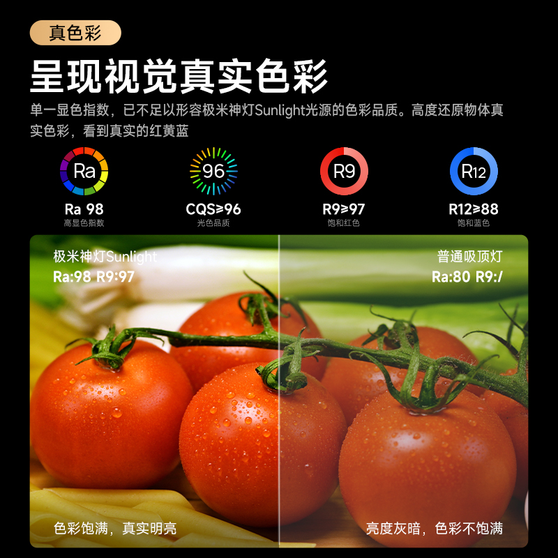 极米神灯 Sunlight 智能卧室吸顶灯投影 投影仪家用 三合一形态 全光谱护眼高清大图