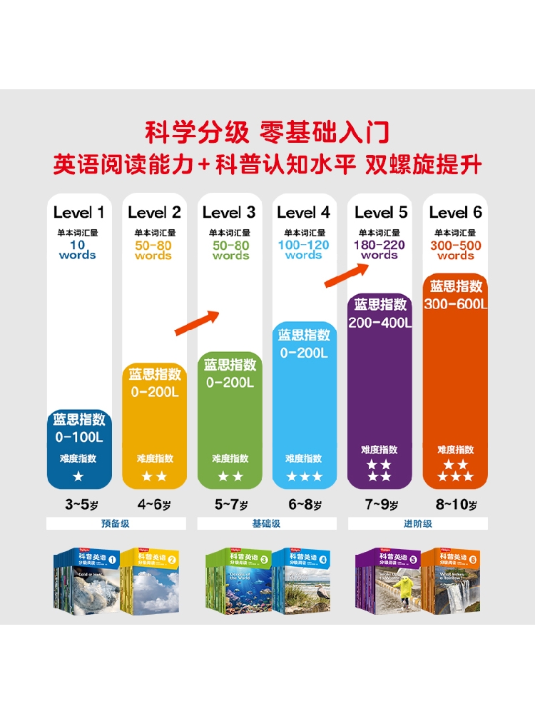 [正版]4-6岁Highlights科普英语分级阅读2 童书Highlights项目组著 支持点读分级阅读 英语读物高清大图