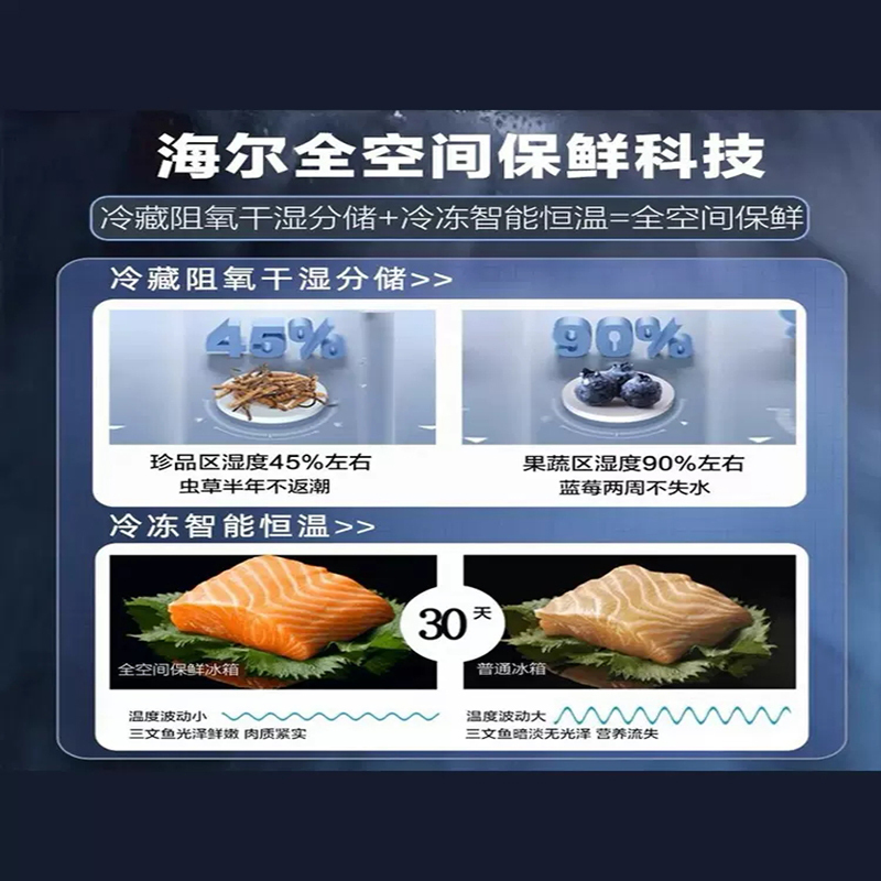 海尔(Haier)多门冰箱 503L容量 一级能效 对开门法式多门四门零嵌入式冰箱BCD-503WGHFD14B8U1高清大图