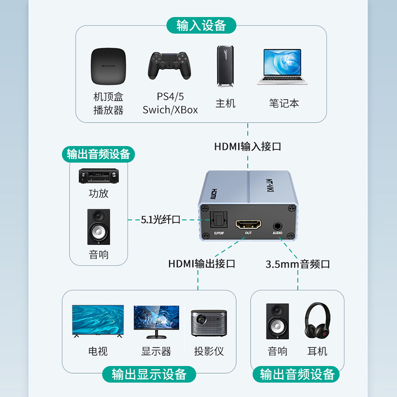 迈拓维矩 MT-HA12 高清HDMI音视频分离器转光纤SPDIF3.5音频解码器电脑笔记本机顶盒接音响功放调音台高清大图