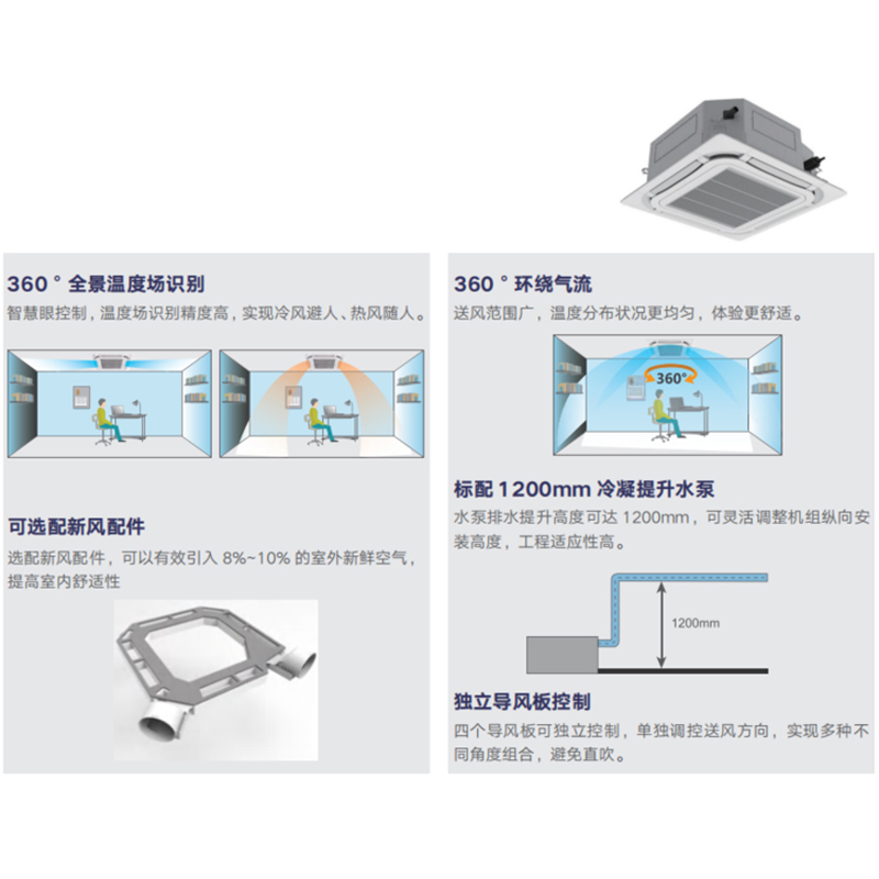 格力 中央空调 嵌入式+吊顶式 2级 一拖三 内机GMV-N125T/D