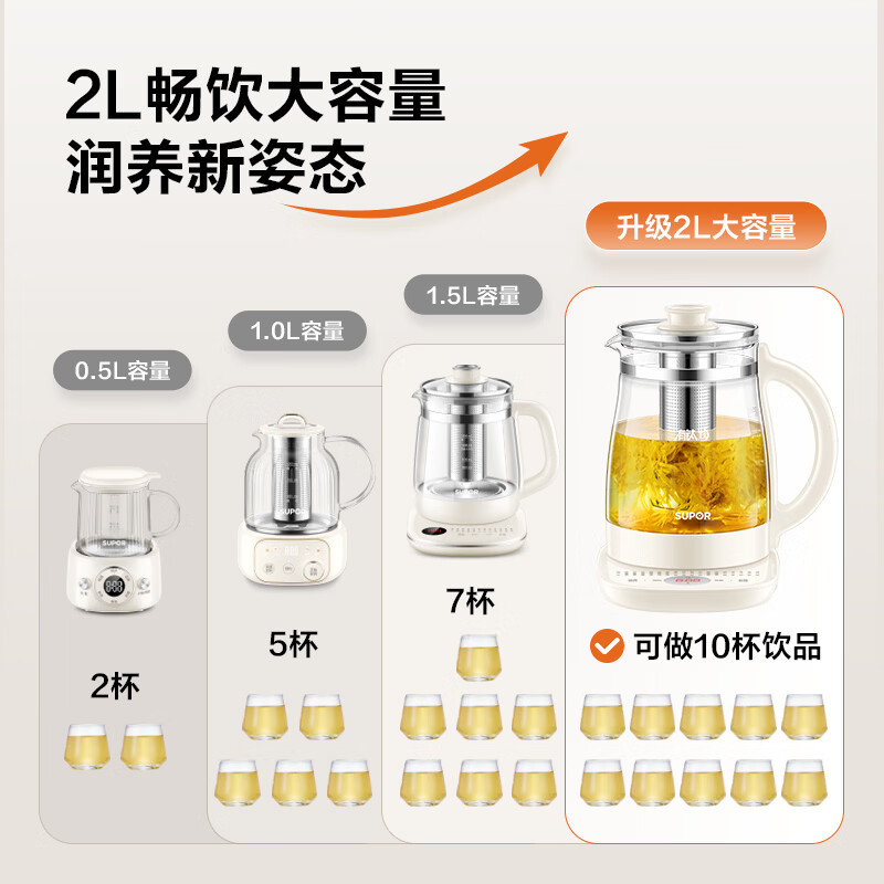 苏泊尔(SUPOR)2L大容量养生壶烧水壶花茶壶电水壶电热水壶煮茶壶有钛0涂层304不锈钢滤网SW-20YQ68C高清大图