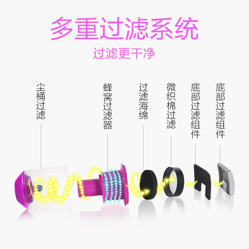 海尔(Haier)卧式吸尘器ZW1202R 紫红色 家用小型手持 强力大功率大吸力 地毯狗毛除螨高清大图