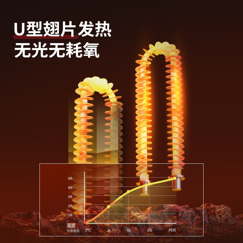 荣事达 RF-F4N（1）取暖桌