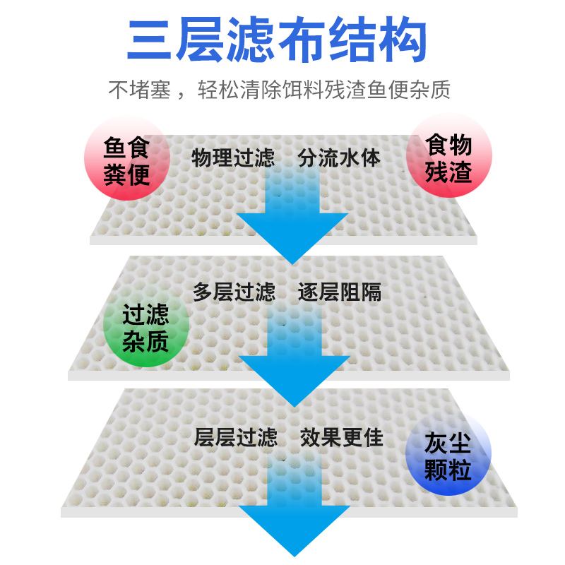 鱼缸纳米过滤袋过滤材料网袋魔袋水族箱高密度过滤滤材干湿分离高清大图