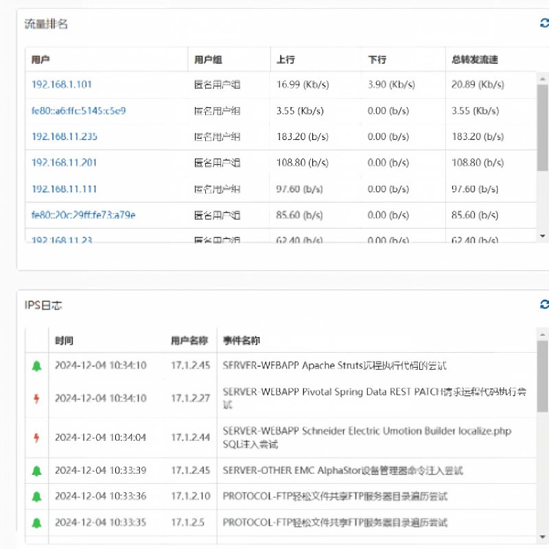 瑞星防火墙RFW-NG2800-FT(一年硬件质保+一年软件升级)新购高清大图