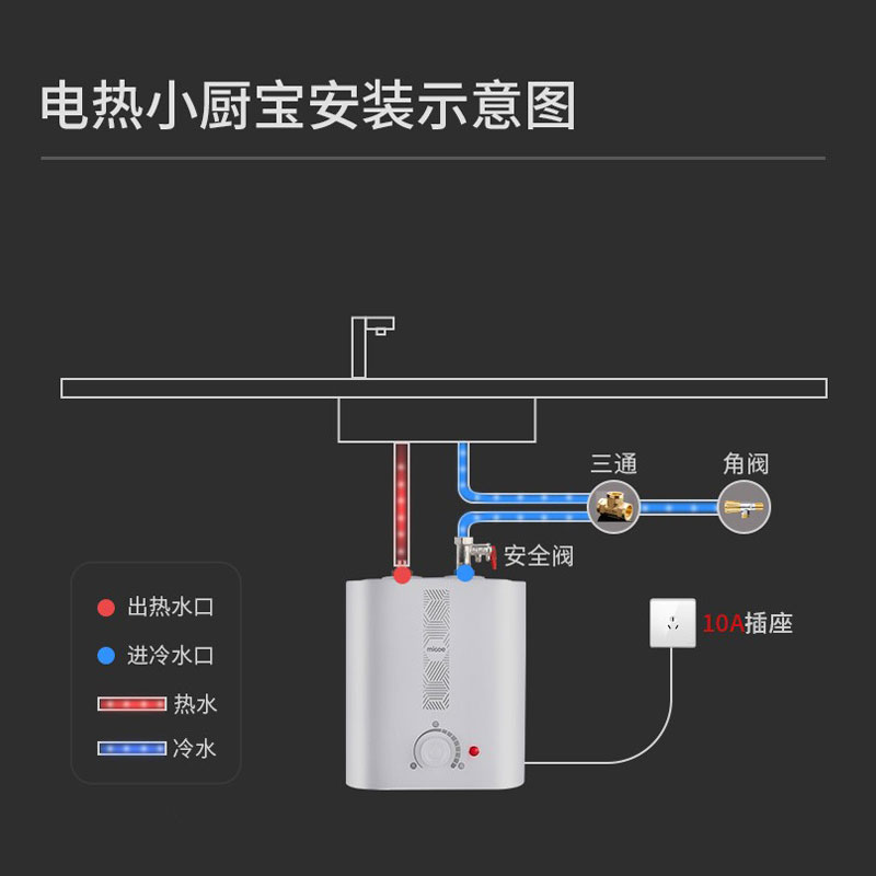 四季沐歌(micoe) 厨宝热水器家用1600W节能省电6.6升 上出水自动补水加热 洗脸洗手厨房热水宝 上门安装高清大图