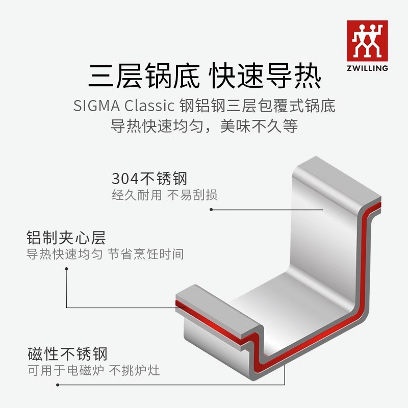 德国双立人(ZWILLING)Nova系列30cm中式炒锅套装不锈钢炒菜锅不粘煎炒牛排锅汤锅锅铲硅胶铲炊具套锅组合