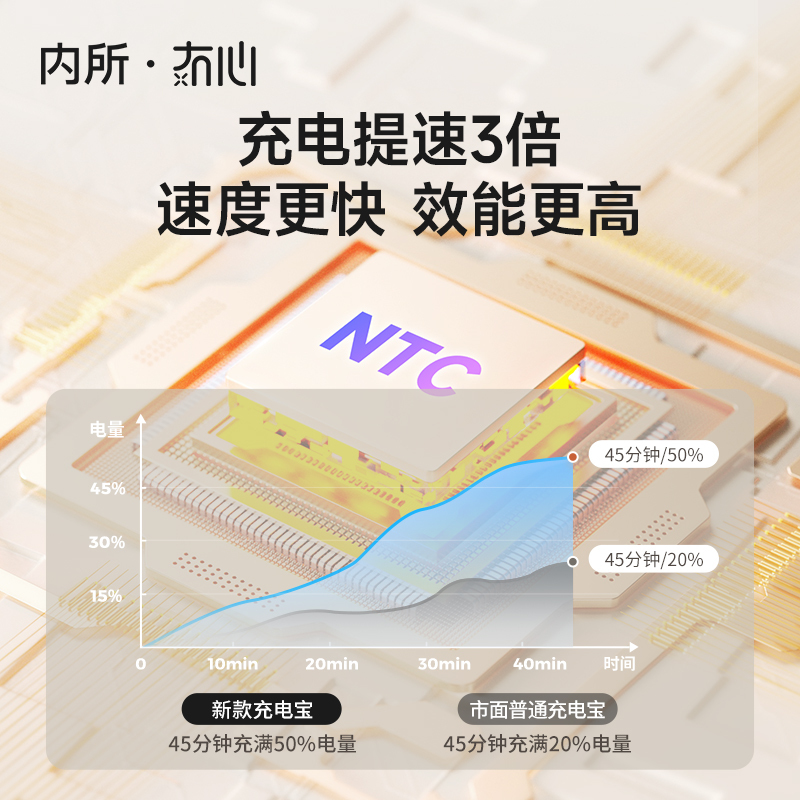 冇心充电宝迷你超薄自带线快充超大容量10000毫安官方旗舰店正品小巧可爱便携移动电源适用华为小米苹果专用小方冻