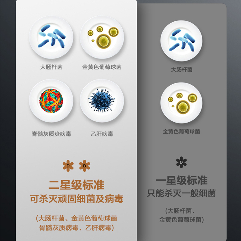 荣事达消毒柜嵌入式家用紫外线碗筷消毒碗柜臭氧小型厨房高温消毒柜