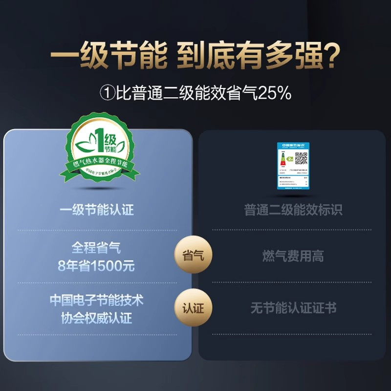 万和燃气热水器电家用天然气洗澡一级节能恒温一厨两卫可用13升ME5T官方钛银灰