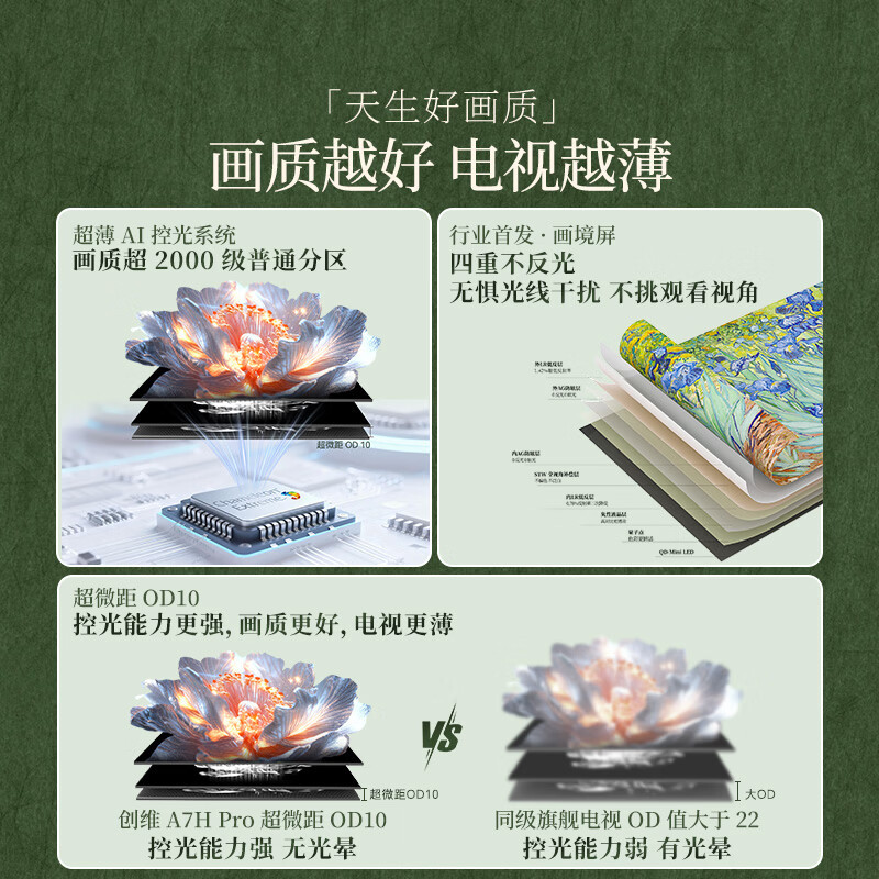 创维电视 65A7H pro 65英寸艺术壁纸电视Mini LED 3.9cm超薄无缝贴墙 平板电视机高清大图