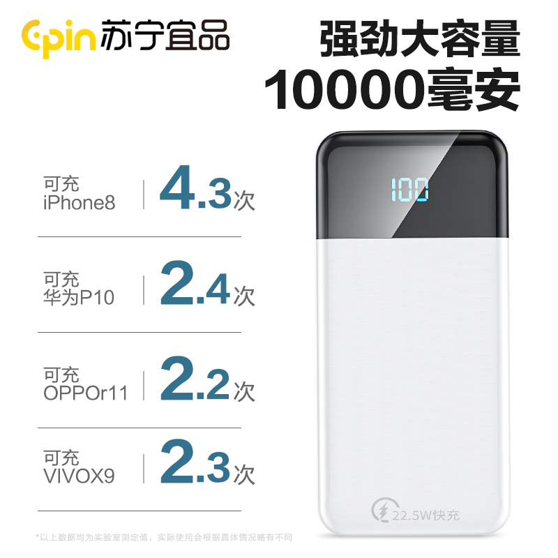 苏宁宜品充电宝移动电源超大容量10000毫安适用于小米华为oppo苹果vivo荣耀手机专用超薄1W小巧便携高清大图