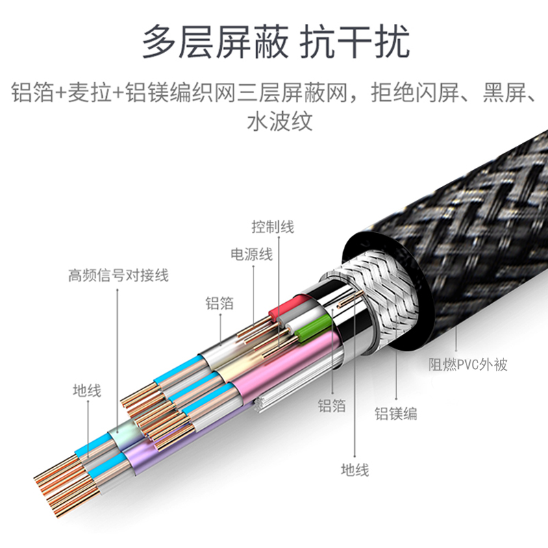 晶华 HDMI线4K高清线 电脑主机机顶盒连接电视显示器笔记本电脑投影仪3D视频连接数据线 银灰网 H410K高清大图