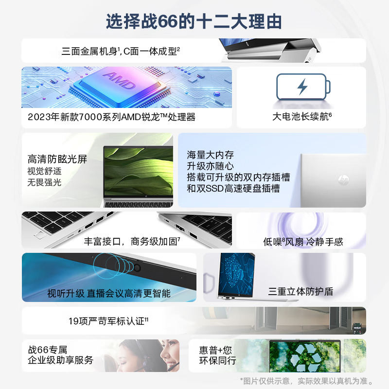 惠普(HP)战66六代 锐龙版15.6英寸办公学习本定制高性能轻薄本商务本笔记本电脑((2023新锐龙R5-7530U 32G内存 1TB固态 指纹 一年上门 长续航 军标认证)银