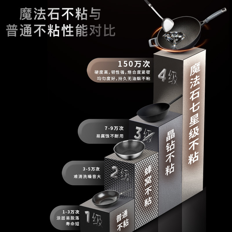 爱仕达不粘锅炒锅 无烟钛熔射金刚旋风炒菜锅32CM煤燃气明火电磁炉通用CL32F1Q-GY(灰色)