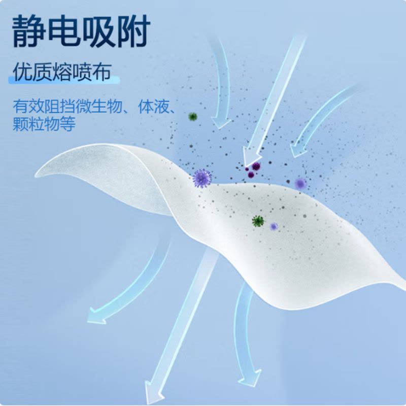 一次性医用外科口罩 无菌三层外科灭菌50只独立包装防尘防花粉图片