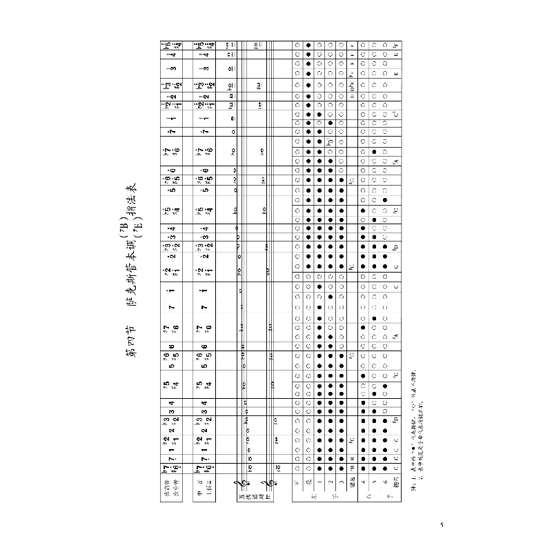 醉染图书中老年萨克斯管自修教程(简谱版)97875100745高清大图