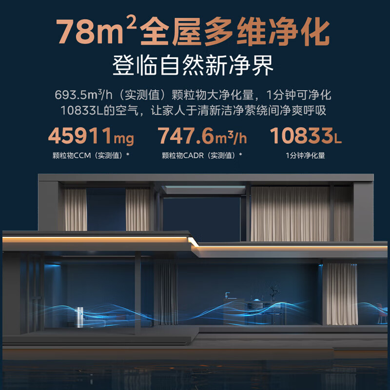 美的大空间家用空气净化器除PM2.5多层过滤低噪设计宠物友好智能数字显示高清大图