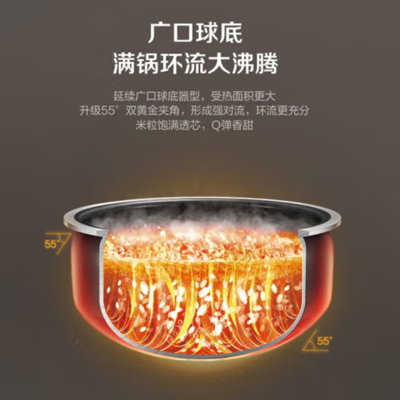 苏泊尔电饭煲/SF30HC85/远红外小容量/1*2//高清大图