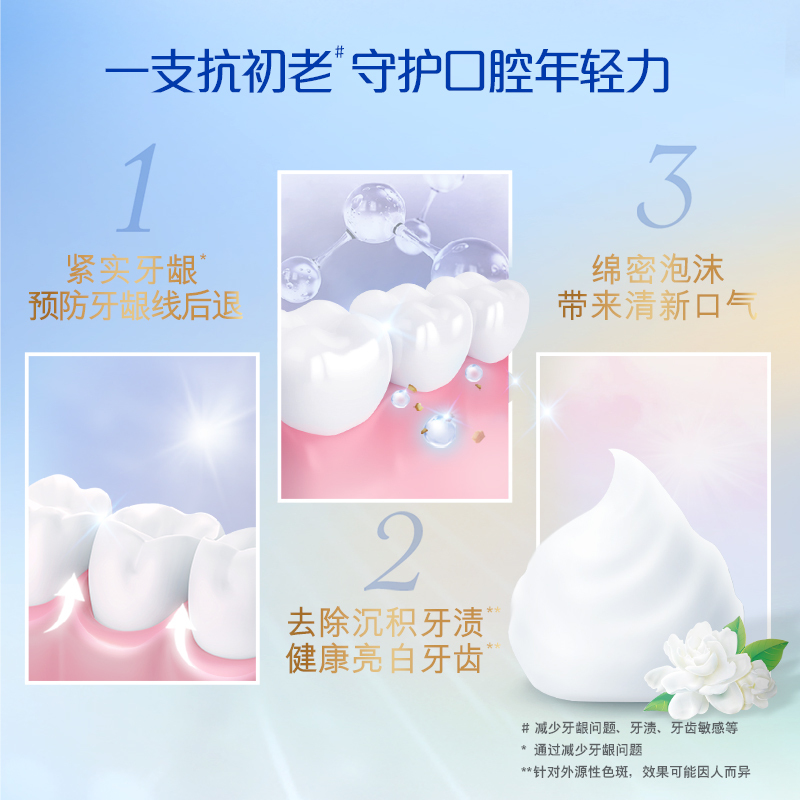 高露洁氨基酸牙膏沁爽留兰香型120g*2护牙龈防蛀牙清新口气男女含氟去黄去口臭高清大图