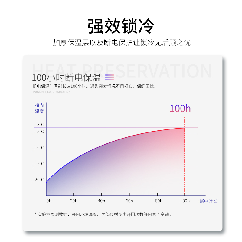 澳柯玛BC/BD-69H家用小型卧式冰柜冷藏冷冻母乳冷柜单身租房