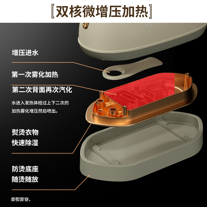 谷格(GUGE)手持蒸汽电熨斗 G28A高清大图