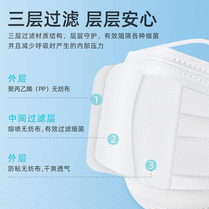 [3M耐适康7660(超小号白色35个/包)]3M耐适康口罩一次性防尘透气成人50只独立包装细菌过滤效率≥95%