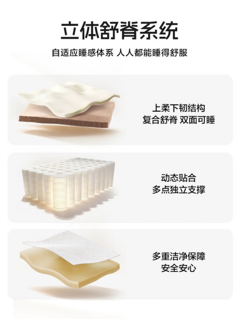 喜临门-大白垫城市爱情乳胶椰棕床垫独袋弹簧海绵垫子床架软硬两用 乳胶+独袋+椰棕(厚21cm)高清大图