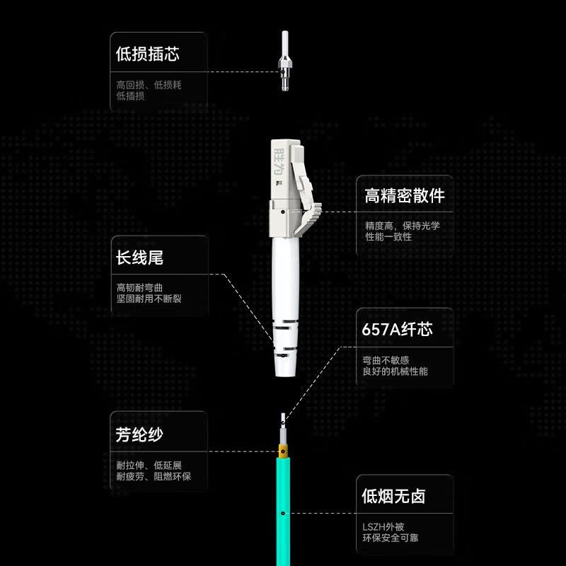 胜为(shengwei)FOC-1300电信级LC-LC多模双工卡扣30米OM350/125湖水蓝图片