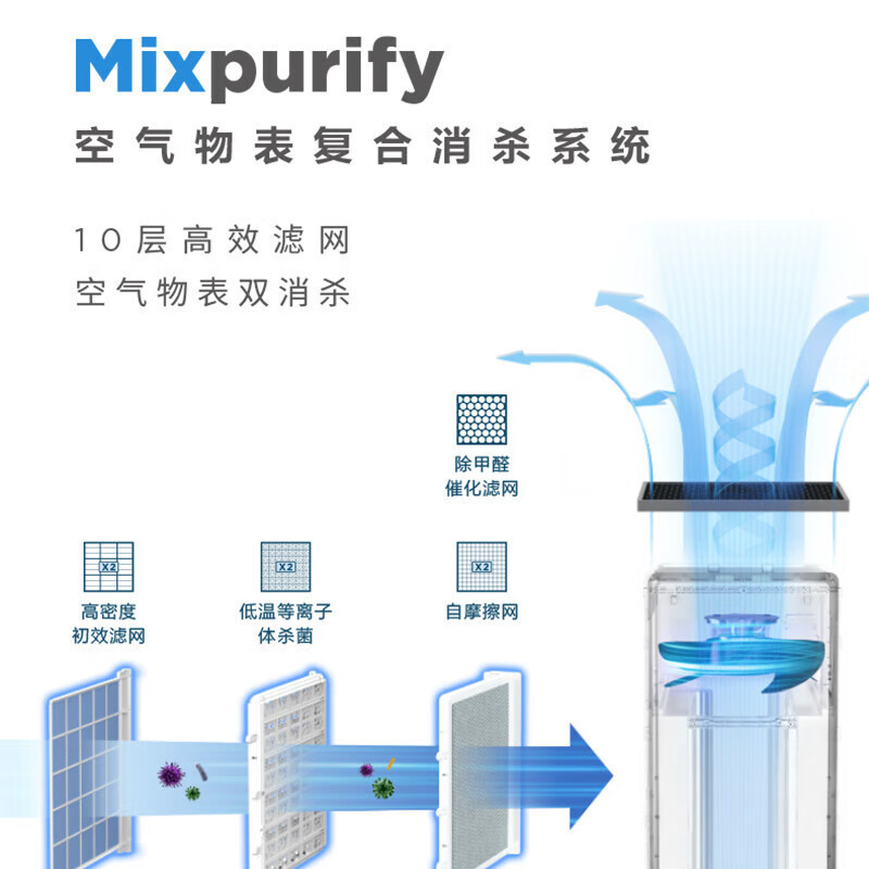 美的(Midea)美的净击者空气净化消毒机 空气净化+空气消毒二合一 M/KXJ-Y-800-P-001