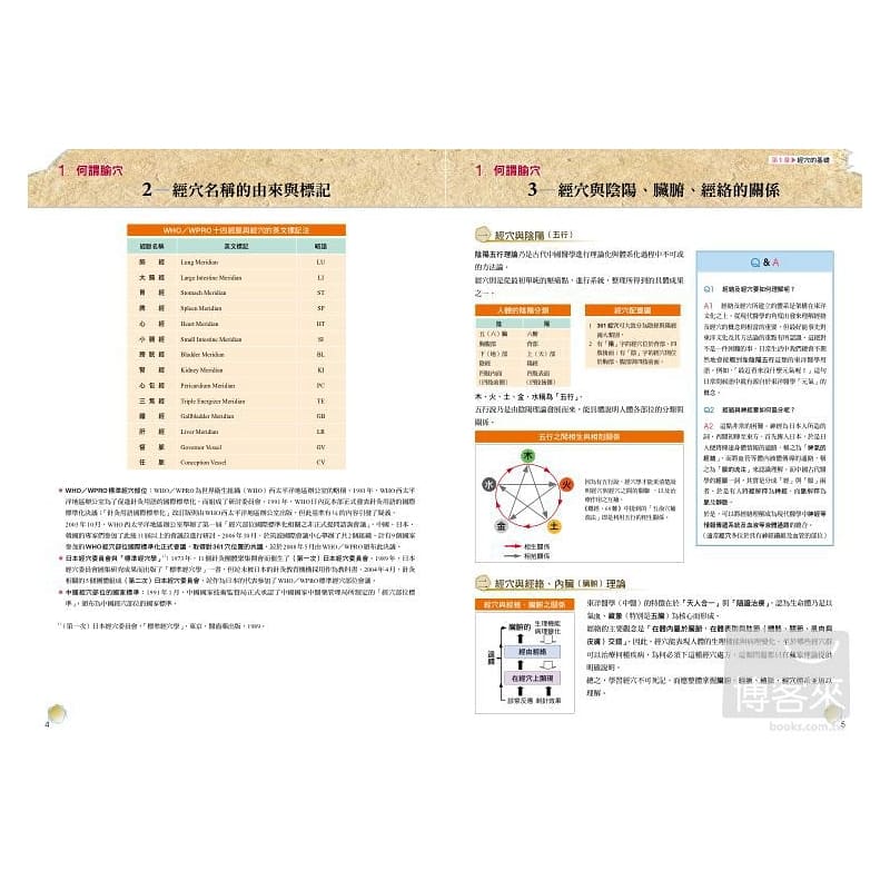[正版] 人体经穴地图彩色增订版(第2版)王晓明 原版进口书 医疗保健高清大图