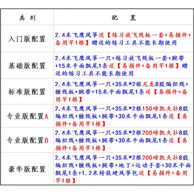 新款2.4米双线运动微风特技三角风筝大声音成人初学者好飞创意 三维工匠 [基础版配置]荧光绿高清大图