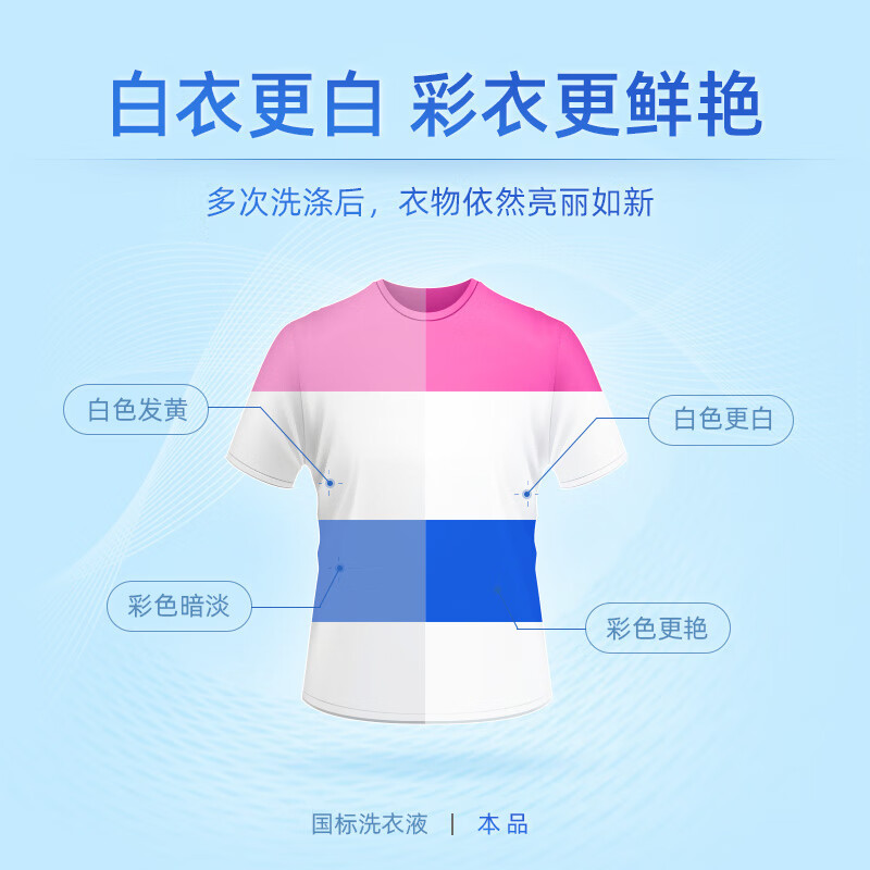 蓝月亮 亮白增艳洗衣液机洗手洗套装2KG1瓶+1KG3补充装+500G2瓶+1KG1瓶(薰衣草香)洁净去污低泡易漂
