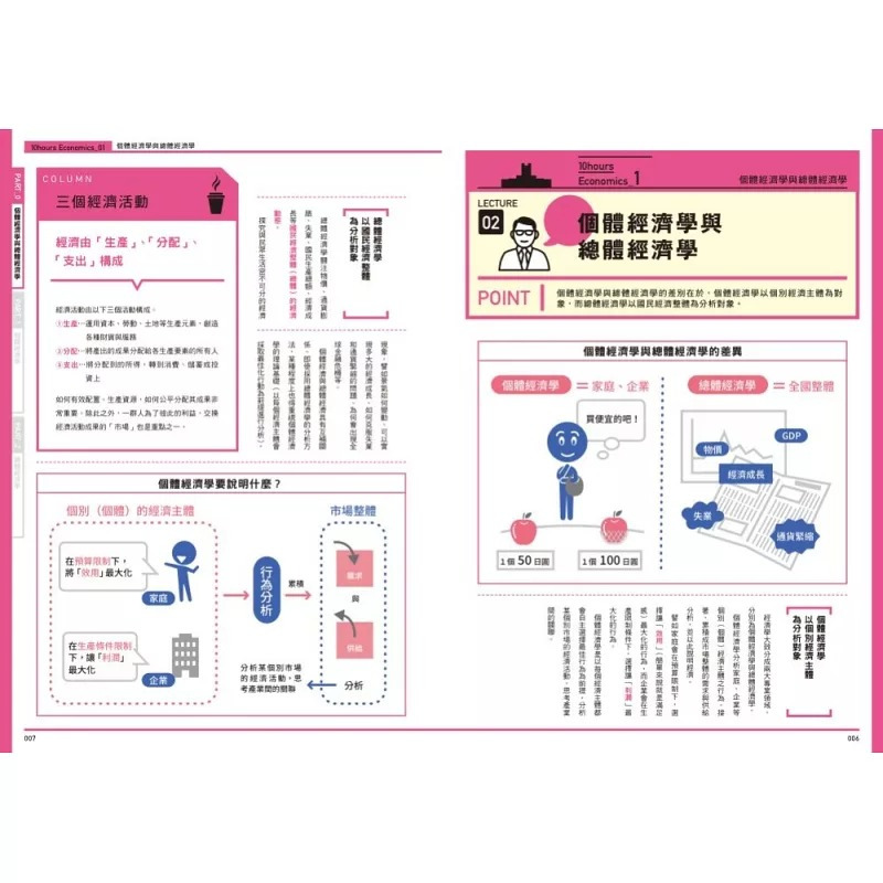 [正版] 10小时学会大学4年的经济学 大学入门程度的经济学,是你人生胜利的杠杆 18 井堀利宏 枫叶社文化 进口