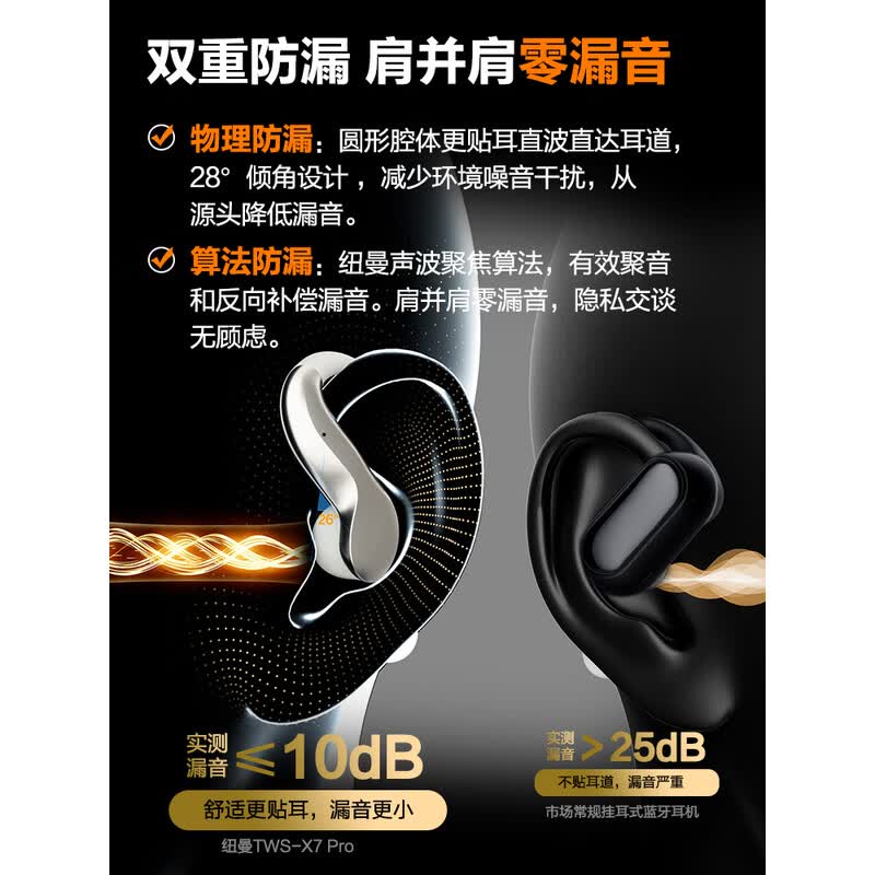 纽曼开放挂耳式蓝牙耳机X7 Pro高清大图