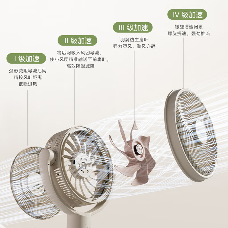 美的FGA25SXV循环扇高清大图