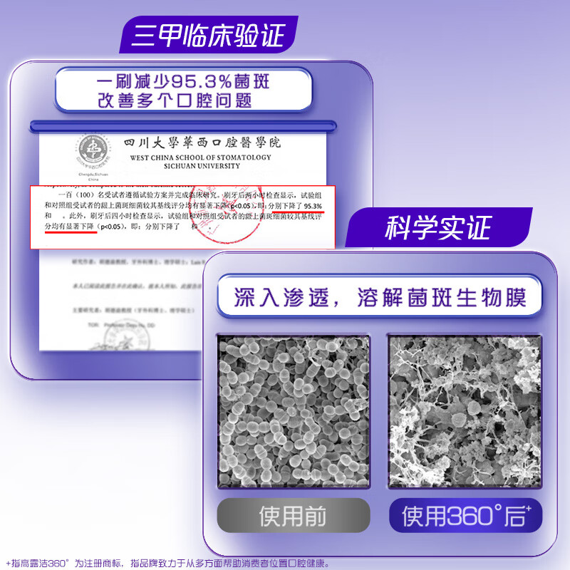 高露洁360玻尿酸牙膏健康养龈180g*2支 护龈防蛀亮白 清洁口腔家庭装高清大图