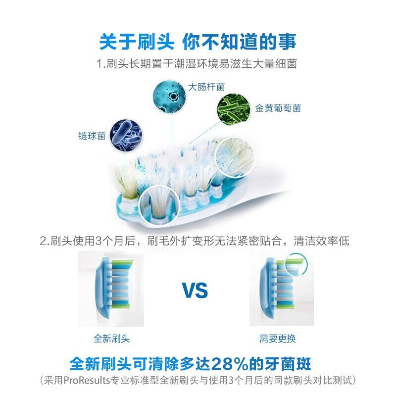 飞利浦(Philips)牙刷头 智臻亮白型 适配HX9924HX9954HX9903HX9901 白色HX9063/67