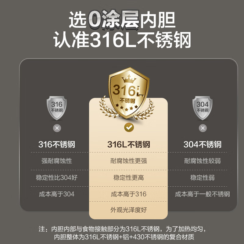 苏泊尔(SUPOR)电饭煲家用0涂层电饭锅3到4人无涂层4升316L不锈钢内胆新款SF40FC5781高清大图