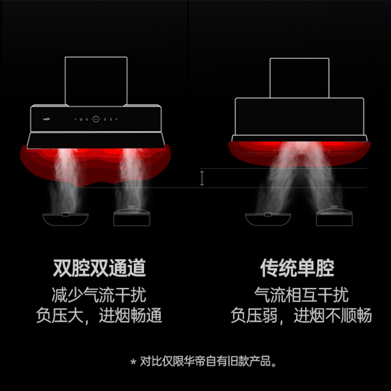 华帝(vatti)超薄双腔·艺术家X1+89B+70-16烟灶套餐烟灶三件套24m³抽油烟机5.2kW燃气灶具16升燃热
