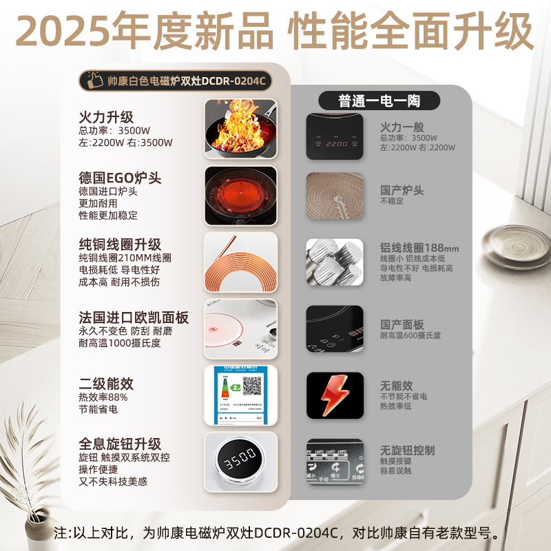 帅康 (sacon) 家用电磁灶电磁炉 3500W大功率双灶智能恒温匀火嵌入式双头灶触控式凹面双灶 过热保护定时功能高清大图