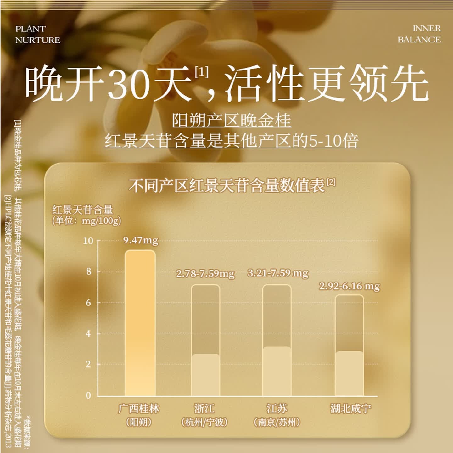 觅菓 (miguo)花雾桂林阳朔晚金桂花茶当季新货无添加桂花泡水养生茶AA+22g高清大图
