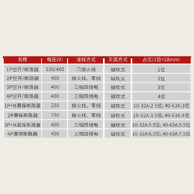 德力西空气开关带漏保护型号:DZ47SLES C型2P10A 单位:个高清大图